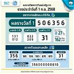 หวยไทย1/4/65